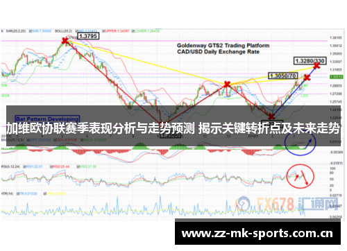 加维欧协联赛季表现分析与走势预测 揭示关键转折点及未来走势 加维欧协联赛季表现分析与走势预测 揭示关键转折点及未来走势